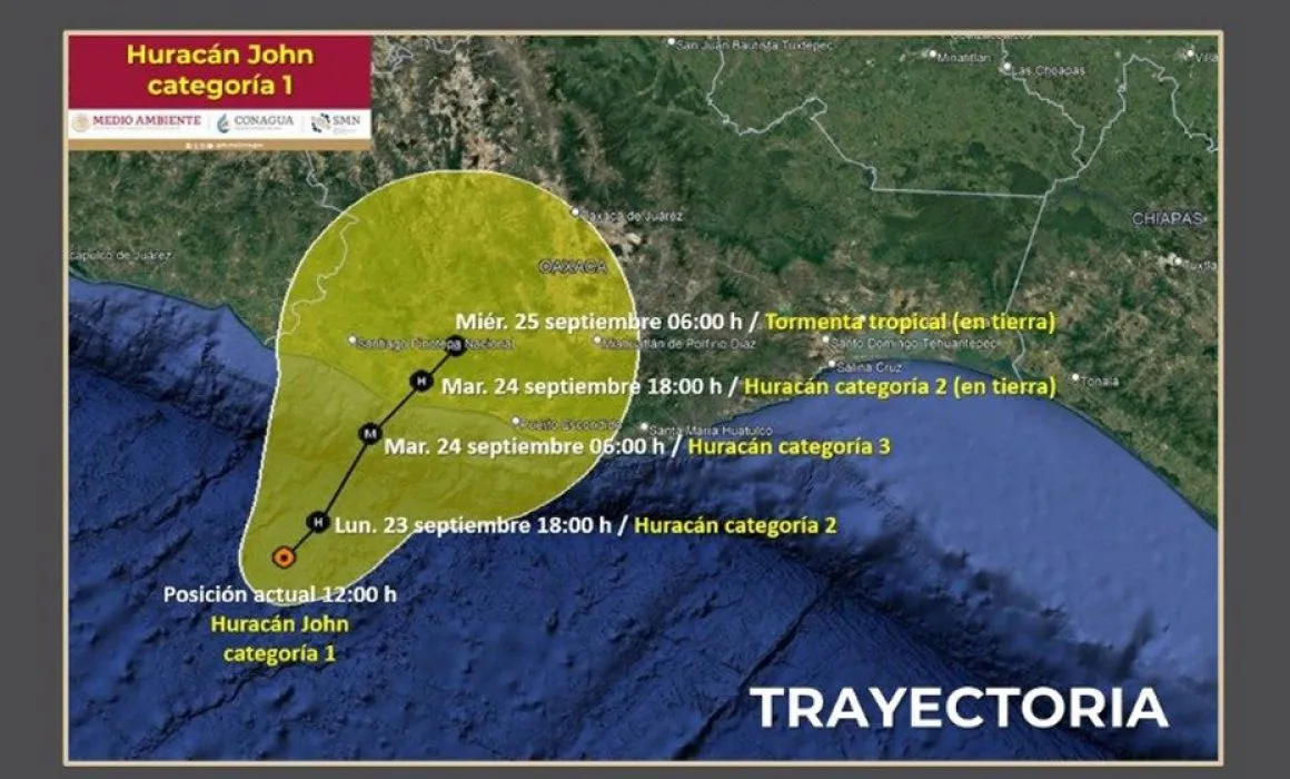 El huracán John provocará lluvias puntuales extraordinarias en Guerrero