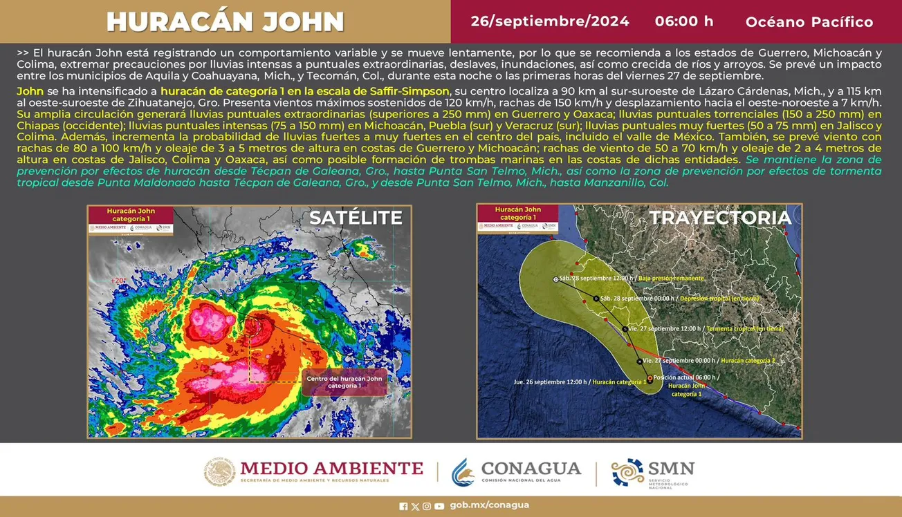 John ya es huracán categoría 1; seguirán lluvias en Acapulco