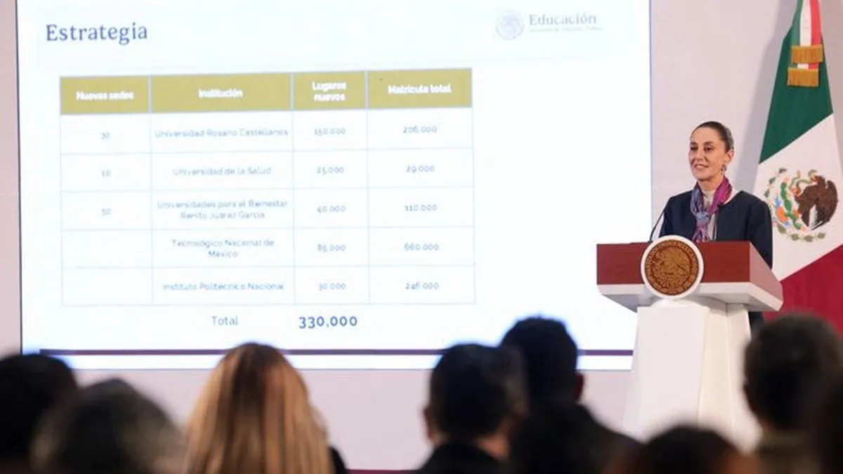 Claudia Sheinbaum anuncia 330 mil nuevos lugares para estudiantes de educación superior