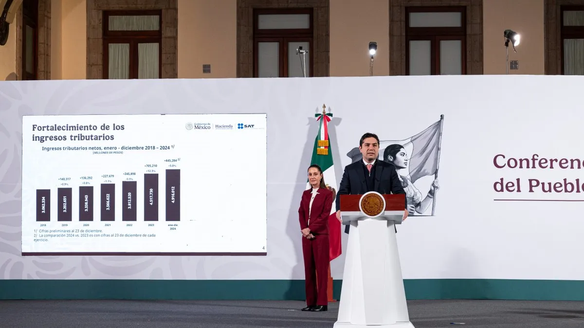 Presidenta celebra crecimiento de México; ingresos aumentaron 5.4 billones de pesos en 2024